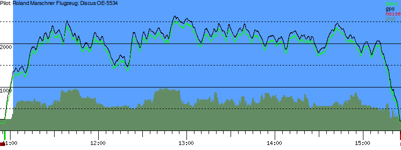 Barometer